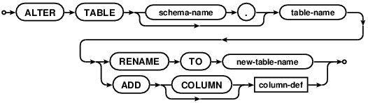 syntax diagram alter-table-stmt