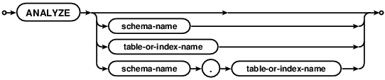 syntax diagram analyze-stmt