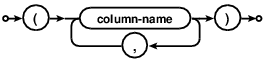 syntax diagram column-name-list