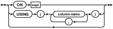 syntax diagram join-constraint