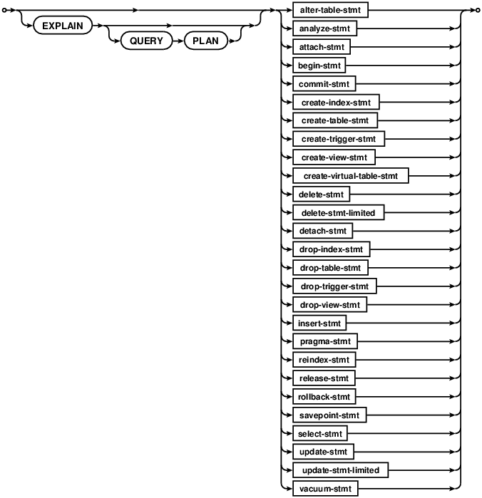 syntax diagram sql-stmt
