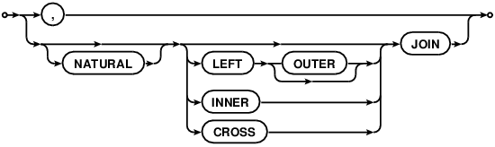 syntax diagram join-operator
