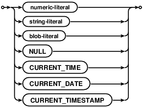 syntax diagram literal-value